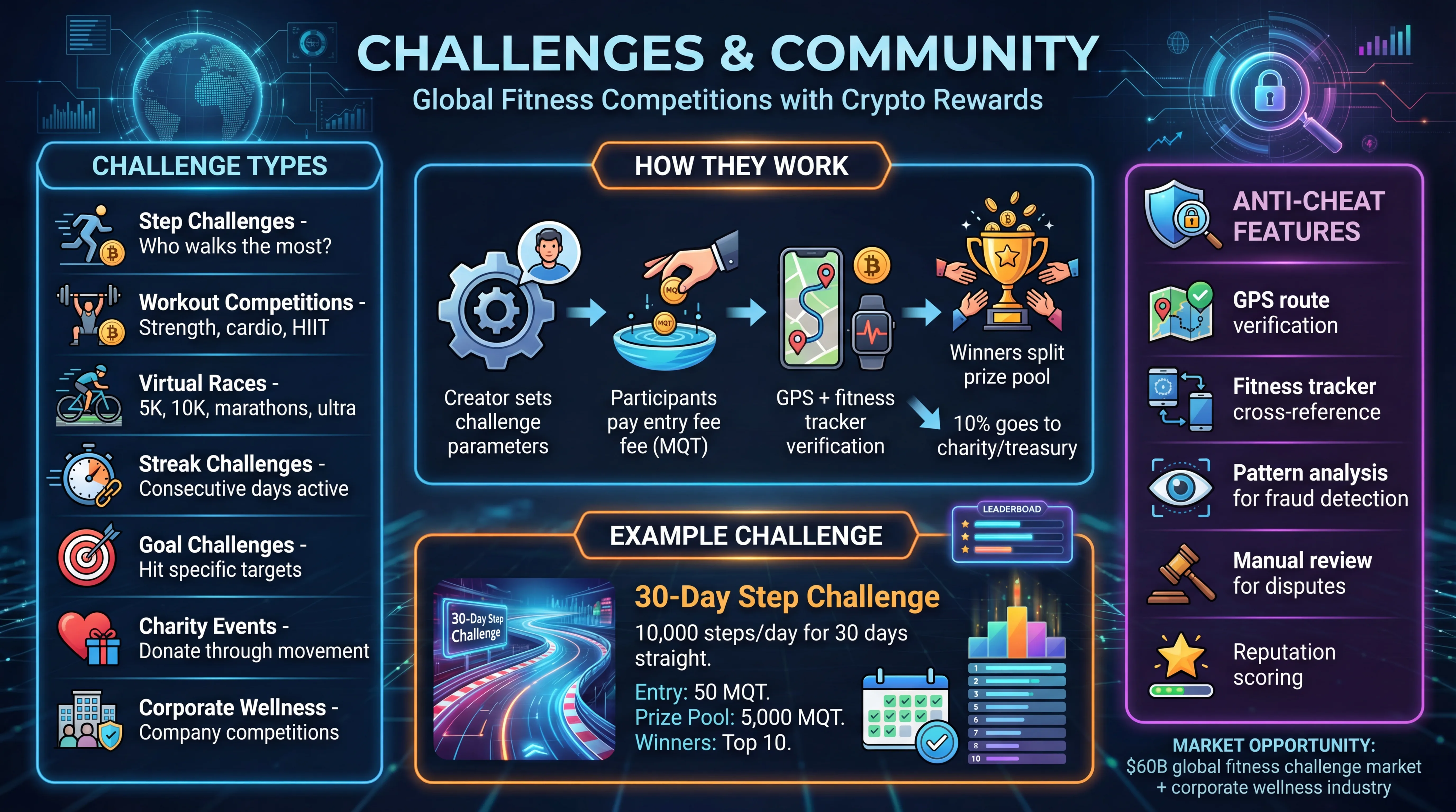 Community Running